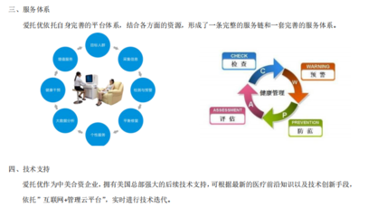 健康管理公司的服务市场兴起的原因